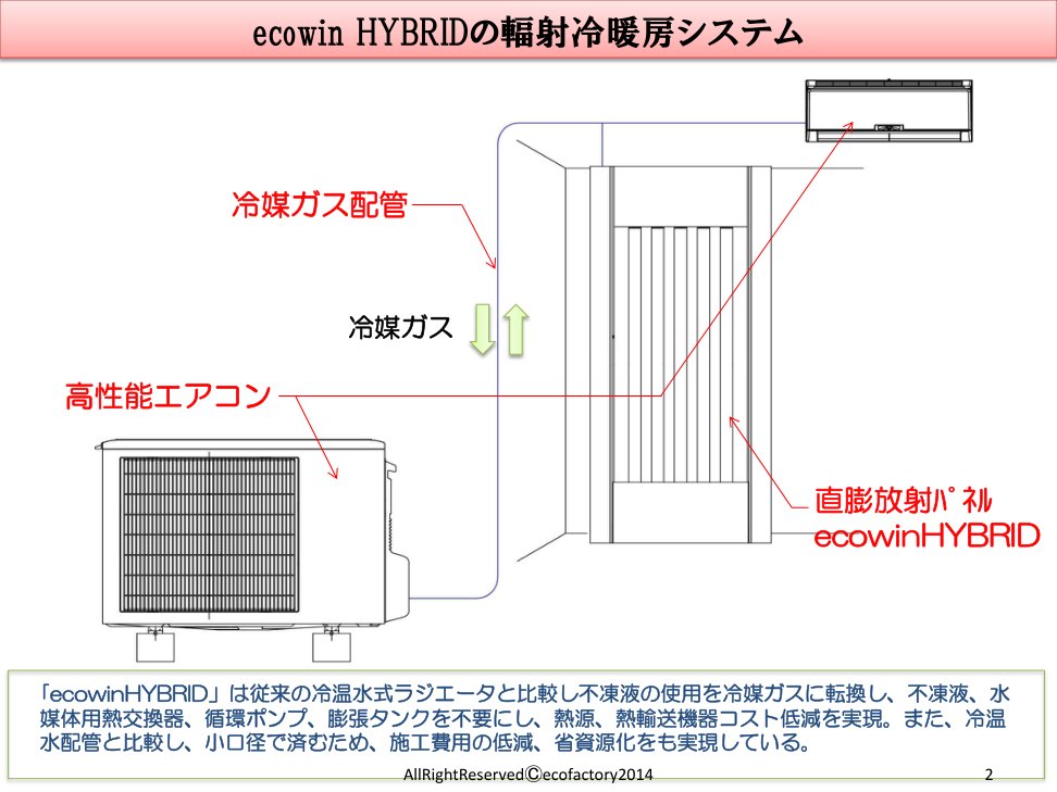 エアコンと輻射パネルの接続の仕組み