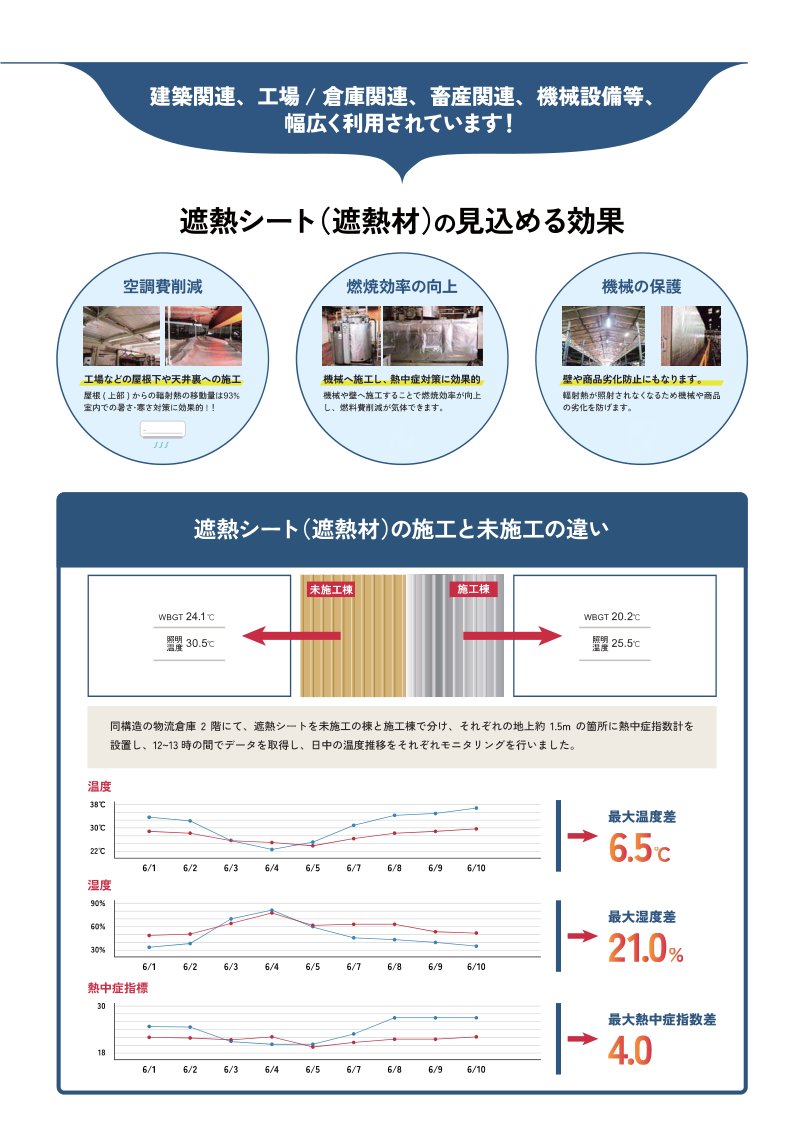 施工・未施工の温度比較（メーカー資料）