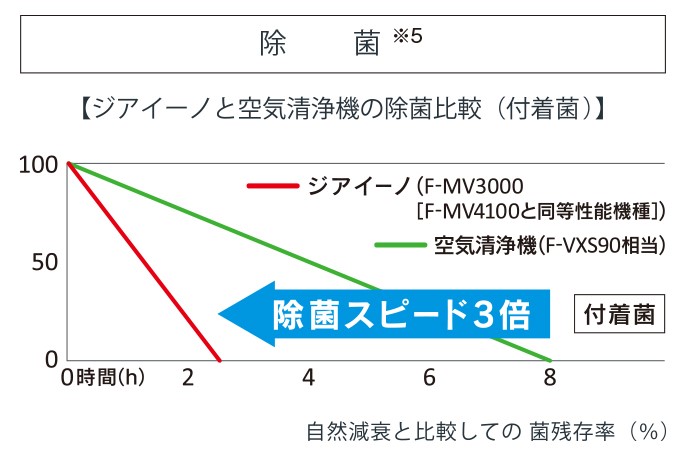 次亜塩素酸 空間除菌脱臭機 ziaino