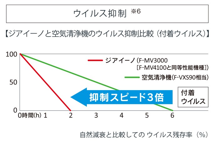 次亜塩素酸 空間除菌脱臭機 ziaino