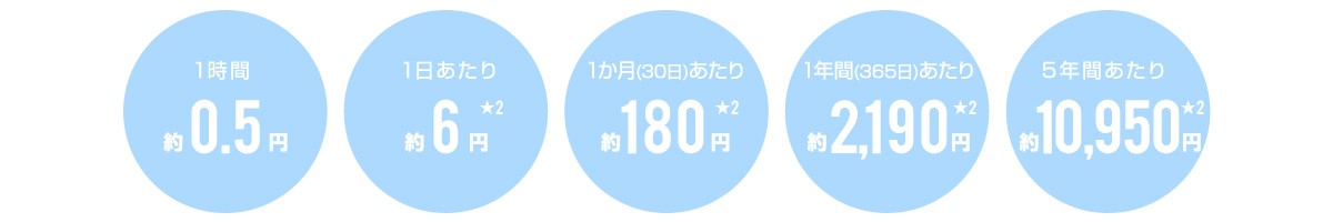 次亜塩素酸　空間除菌脱臭機　ziaino